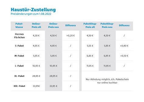 preise hermes versand päckchen|hermes paket preise 2023.